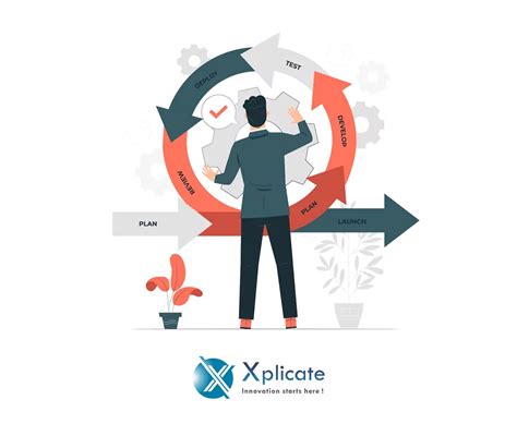 Mobile App Development Process : Step by Step Guide
