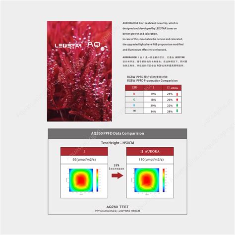 Ledstar AQ RGBW SLIM PRO - 2 Year Warranty India