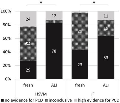 A Comprehensive Approach for the Diagnosis of Primary Ciliary ...