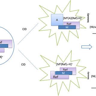 Image result for Kinetic Method