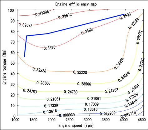 Image result for Engine Efficiency
