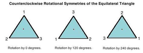 Draw a shape that exhibits rotational symmetry of order 3 and 1 line of ...