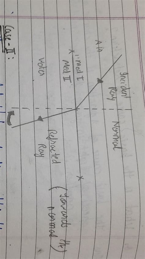 please solve this I need this answer. - Brainly.in