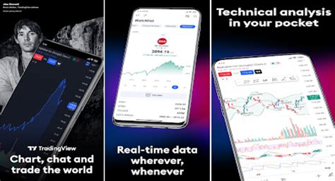 Image result for Trading View Like App