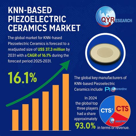 QY Research India - Market Research Reports & Industry Insights