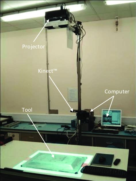 Image result for Clean Complex System