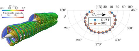 How to Use Dust App 的图像结果