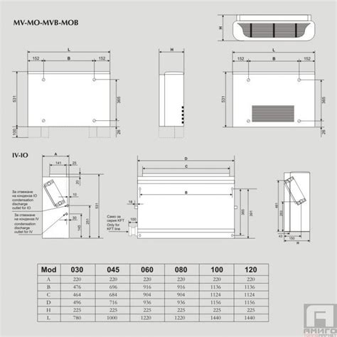 Fan coil Klimafan MO KFC | Power fan coil Klimafan: 030 - 3.57kW ...