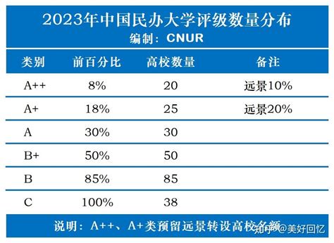 江西赣州二本民办大学名单及最新排名2023