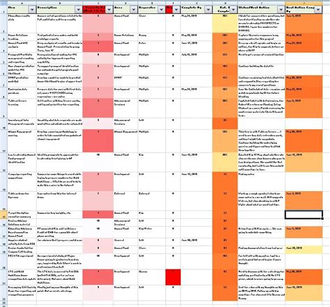 Image result for Visio Tips
