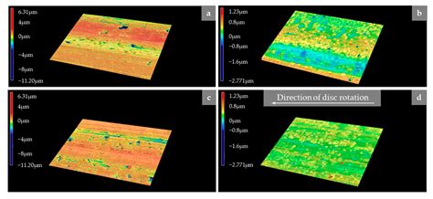 Comparative Study on the Friction Behaviour and the Particle Formation ...