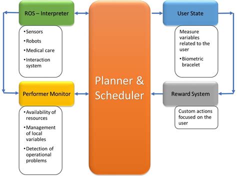 Local Server Download 的图像结果