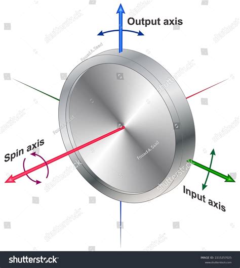 Image result for Gyroscope Wheel
