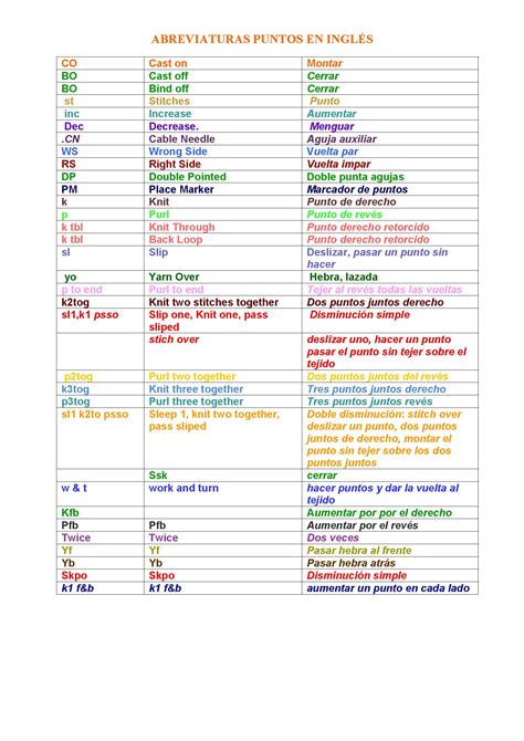 Abreviaturas dos agujas en inglés | Tejido dos agujas puntadas, Tejer ...