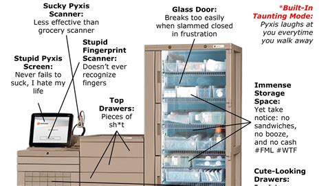 Image result for Pyxis Machine