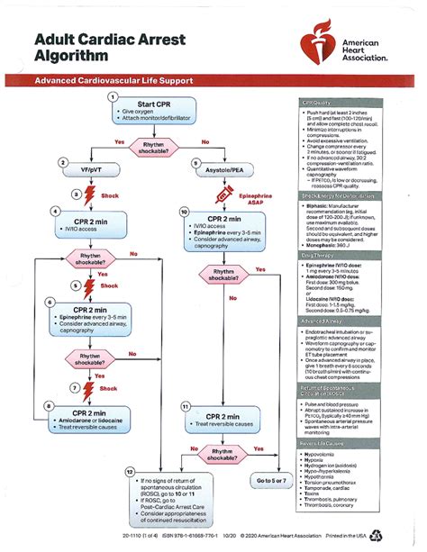 Image result for SVT ACLS Algorithm