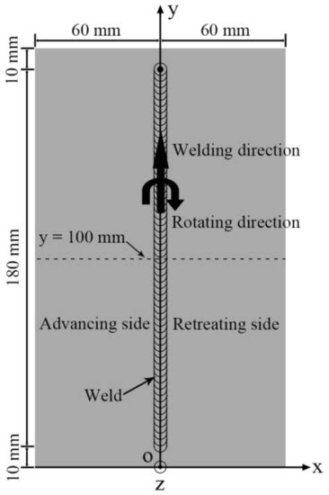 Thermal Cycles and Deformation Characters During High-Speed Micro ...