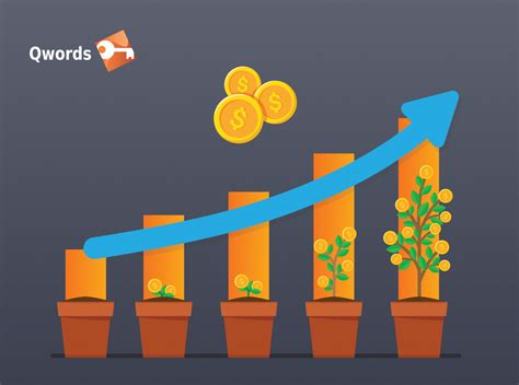 Image result for Graph of Compounding Effect