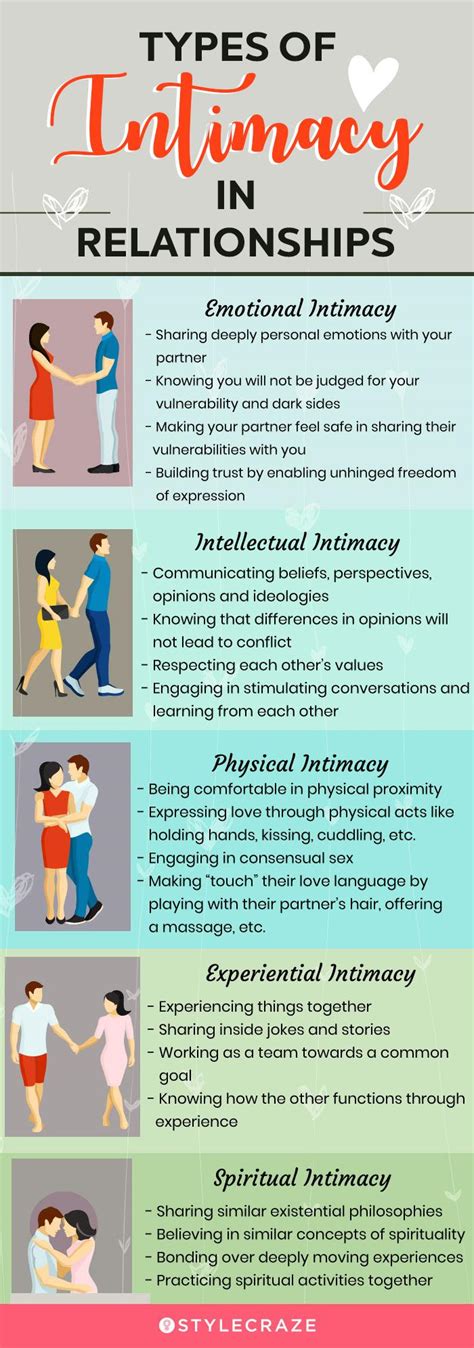 Image result for Different Forms of Intimacy