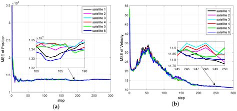 Kullback–Leibler Divergence Based Distributed Cubature Kalman Filter ...