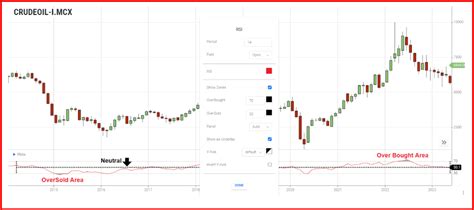 Best Performing Indicator for Intraday Strategy 2025
