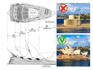 Intersections of Curves GCSE 的图像结果