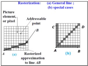 Image result for Raster Scanner