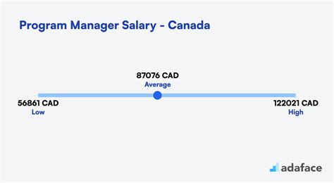 Software Program Manager Salary 的图像结果