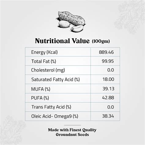 Buy Cold Pressed Groundnut Oil | Cold Pressed Organic Groundnut Oil ...