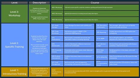 Image result for SimCorp Course
