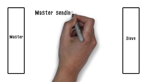 Image result for I²C Tutorial