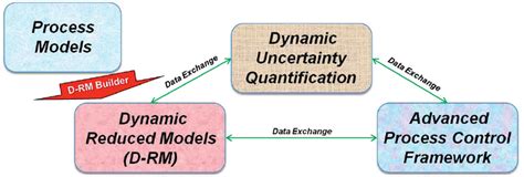 Dynamic Model Tools 的图像结果