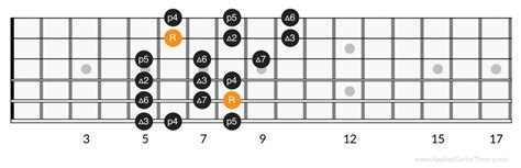 Image result for 3 Notes per String
