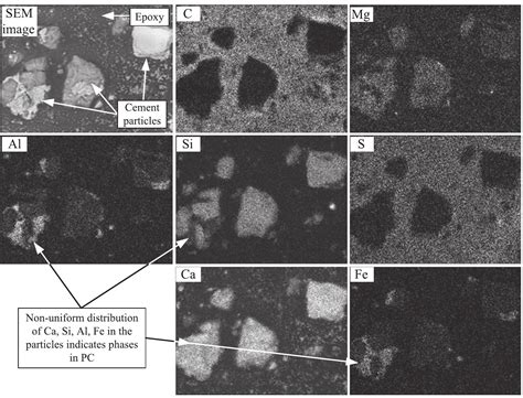 Element map of polished portland cement particles in epoxy
