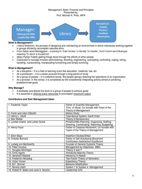 Image result for Management Notes PDF