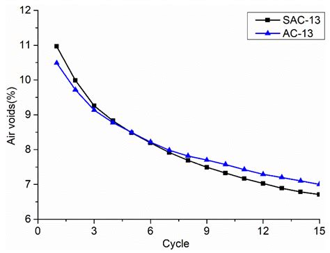 Real-Time Flow Behavior of Hot Mix Asphalt (HMA) Compaction Based on ...