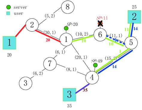 Local Search Group 的图像结果