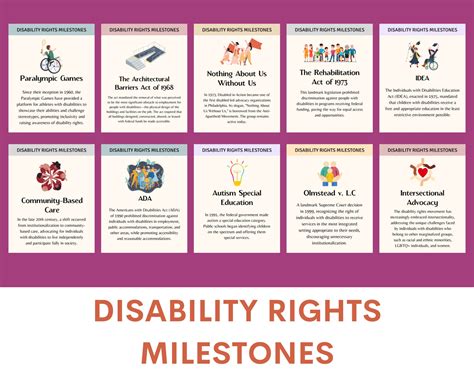 Getting Disability the First Try 的图像结果