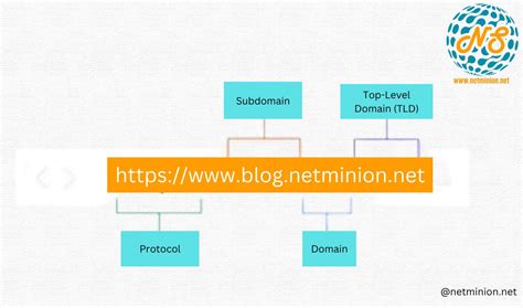 Image result for Domain Name System