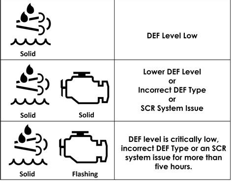 Image result for 2011 2500HD Def Level Sensor