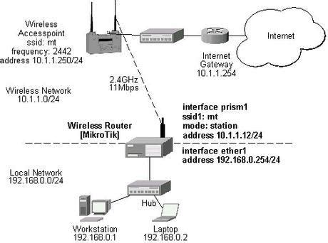 Router IP Address 的图像结果