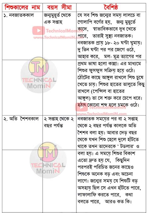 Home Science Assignment Class 6 的图像结果