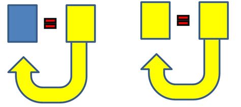 Image result for Assignment Operator C-language