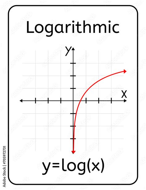 Image result for Log Figure