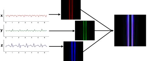Spectrogram Image Maker 的图像结果