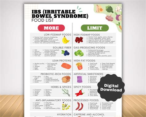 IBS Diet Food List With FODMAP for Irritable Bowel Syndrome, Gut Health ...