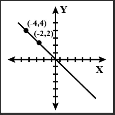 x=0 and y=0 has one unique solution (true/false) - Brainly.in