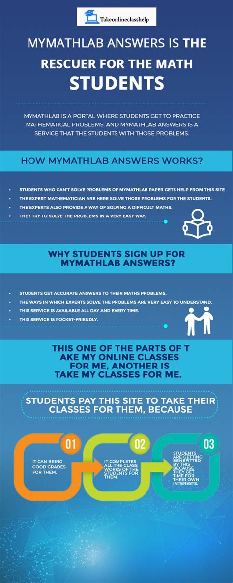 MyMathLab Test 的图像结果