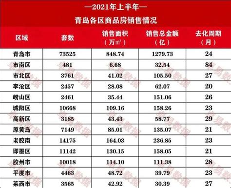 中国房价排行榜前十名的城市（全国房价排名2022最新）_文财网