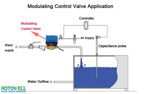Image result for Modulating Valve Disassembly